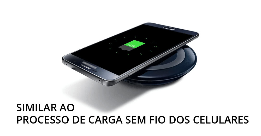 Rodovias Elétricas: O Futuro das Estradas já Começou (e nós estamos acompanhando) 3 Processo similar ao usado hoje em dia na carga sem fio dos celulares